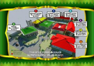 tahapan-pembangunan komplek ppit imam syafii nongsa batam